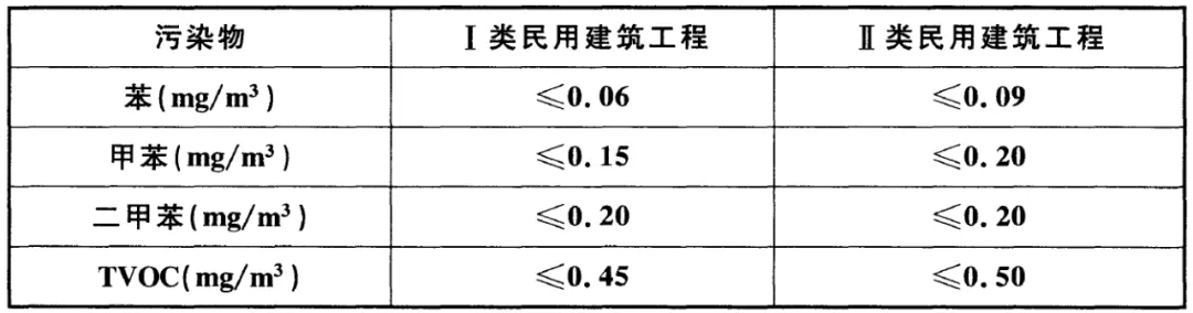 浙大冰虫除甲醛-GB 50325-2020《民用建筑工程室内环境污染控制标准》.jpg