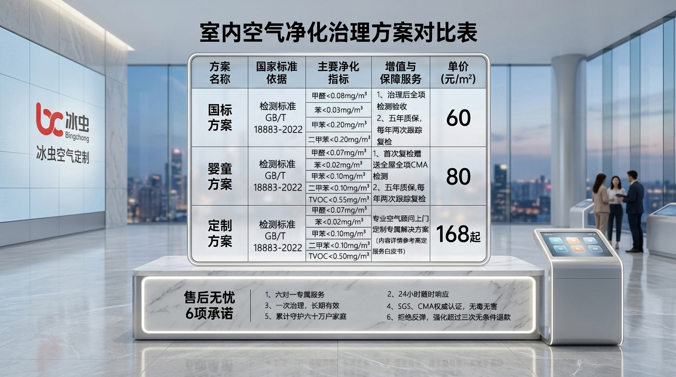 深圳除甲醛